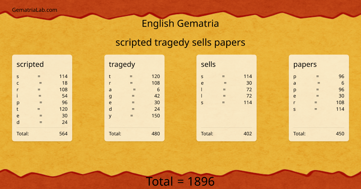 scripted tragedy sells papers in english Gematria